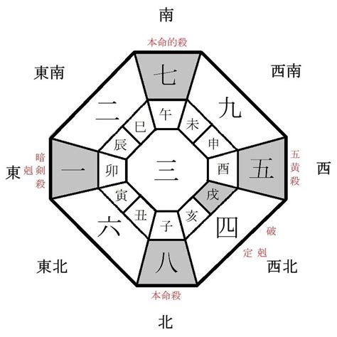 2024年 方位|2024年の吉方位